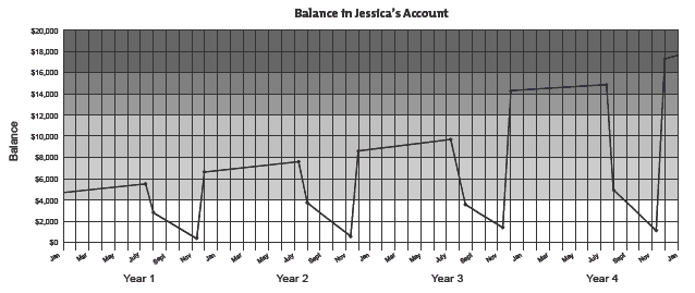 graph. 