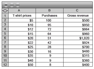 price table. 