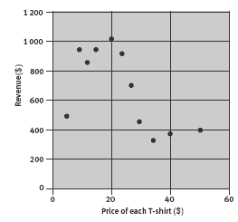 graph. 