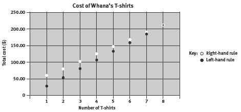 graph. 