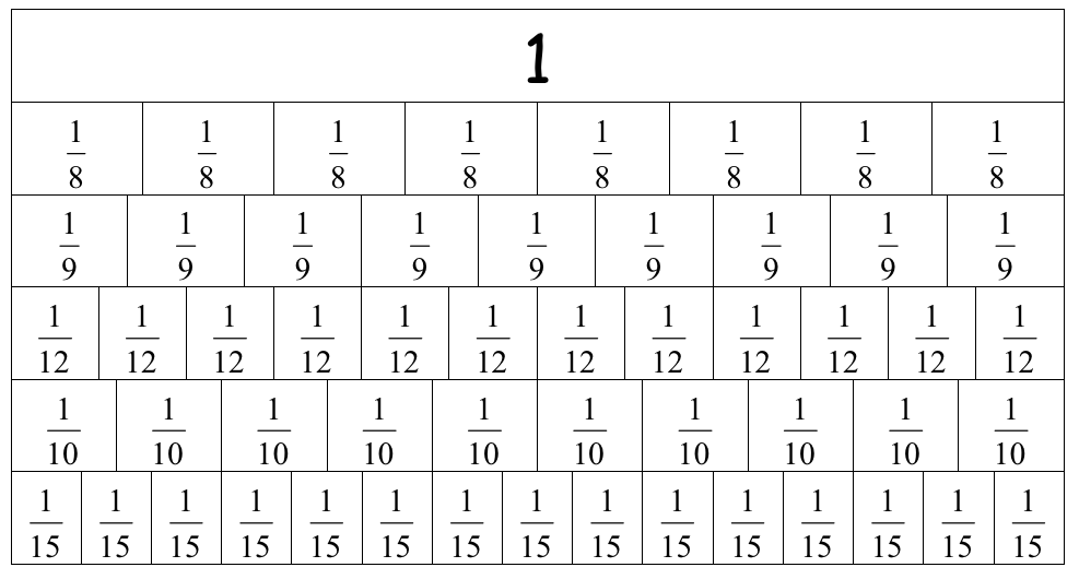 Image of fractions strips for whole, eighths, nineths, tenths, twelfths and fifteenths.