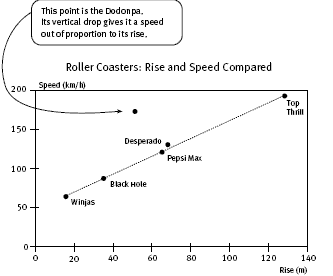 graph. 