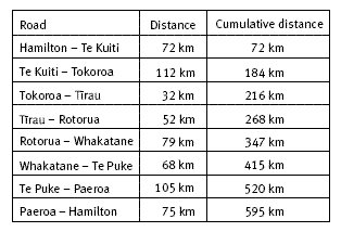 table. 