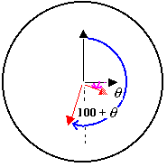 This diagram shows the movement of Hinea's watch hands in accordance with the explanation given in the solution.