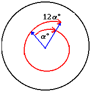 This diagram demonstrates that the minute hand goes through 360° in 1 hour (a) and that the hour hand goes through 360° in 12 hours (12a).