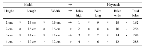 table. 