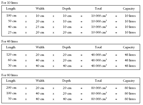 tables. 