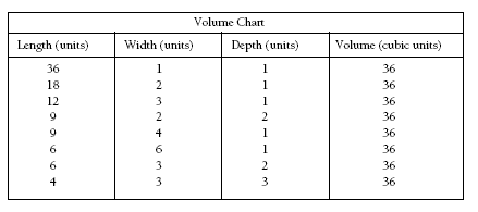 table. 