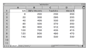 spreadsheet. 