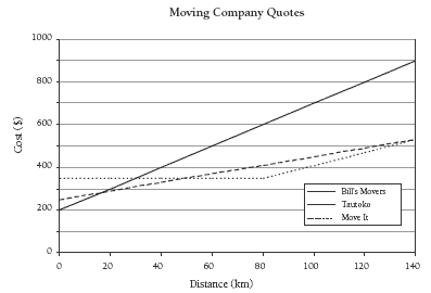 graph. 