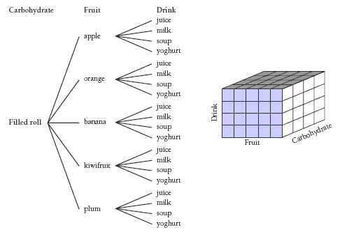 diagram. 