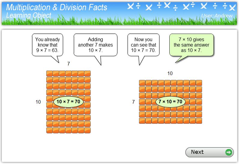 Number Line. 