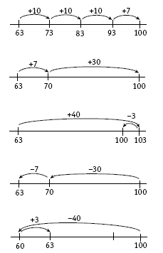 number lines