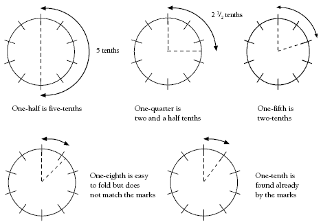 circles. 