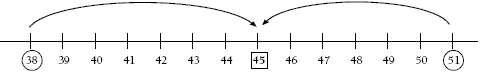 number line. 