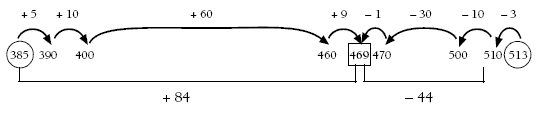 number line. 