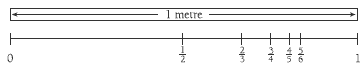 fractions, 