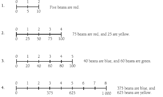 number lines. 