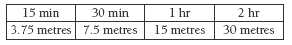 ratio table. 