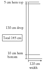 curtain diagram. 