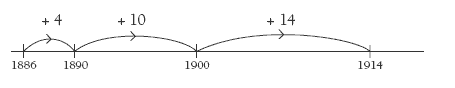 number line, 