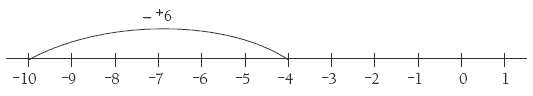 number line. 