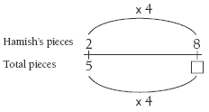 double number line. 