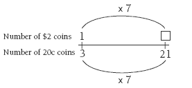 double number line. 