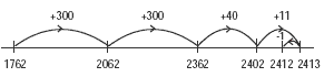 number lines. 