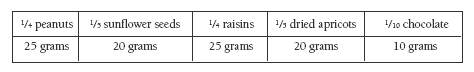 ratio table. 