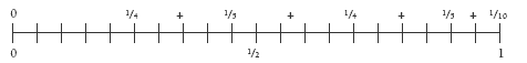 double number line. 