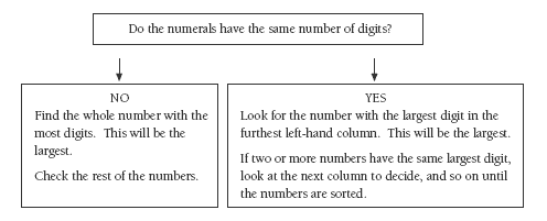 chart. 