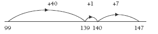 number line. 