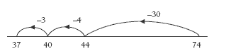 number line. 