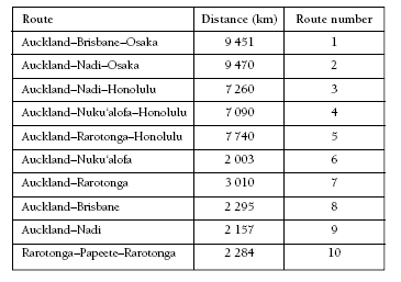 table. 