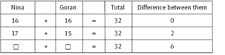 table. 