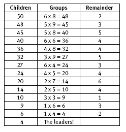 table. 