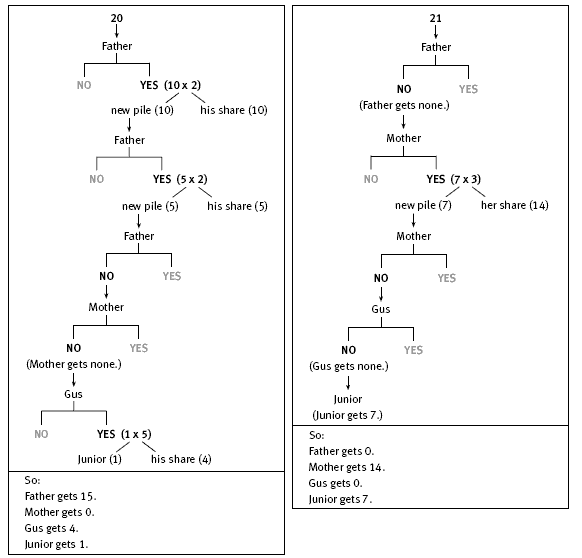 flow chart. 