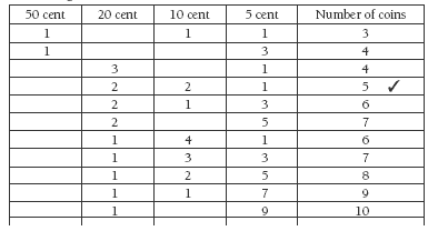 table. 