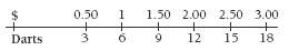 number line, 