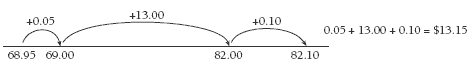 number line. 