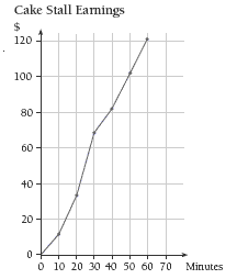 graph. 