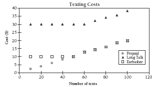 graph. 