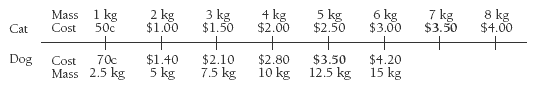 double number line.