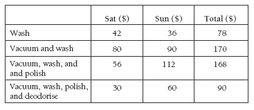 table. 