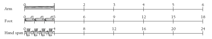 multiple scales. 