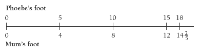 double number line. 