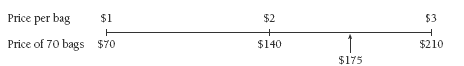 number line. 