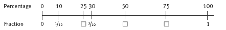 double number line. 