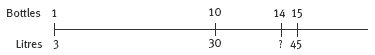 number line. 